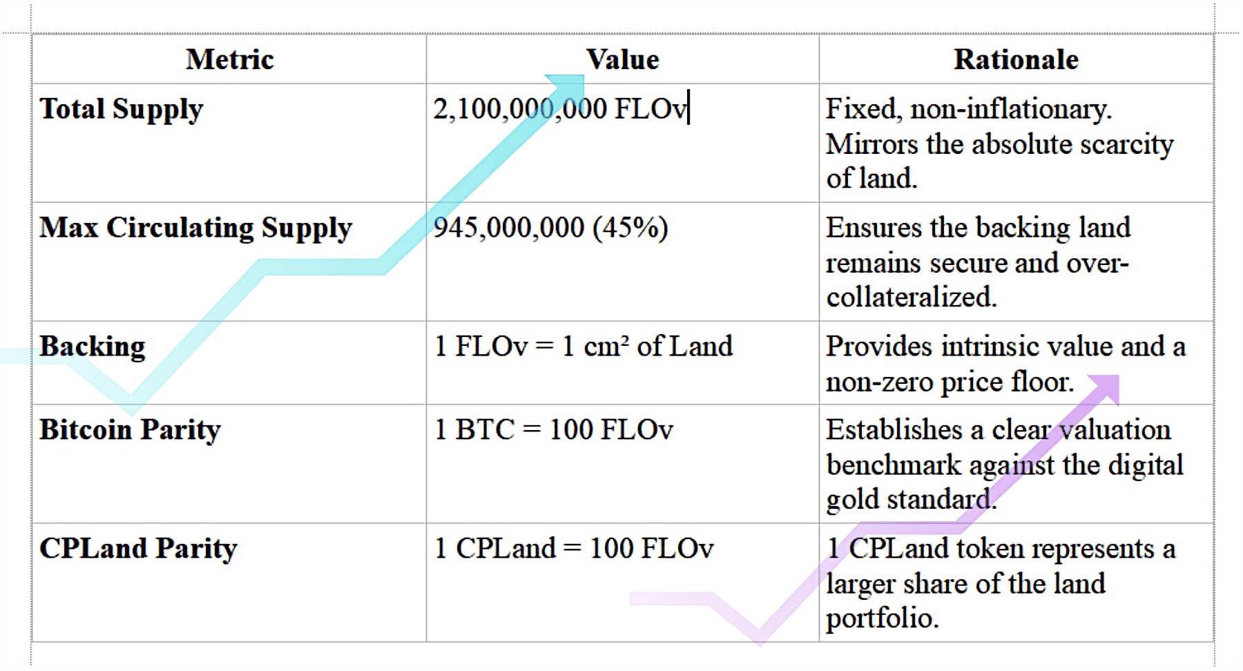 FOLv Token | Tokenomics & Supply Mechanics